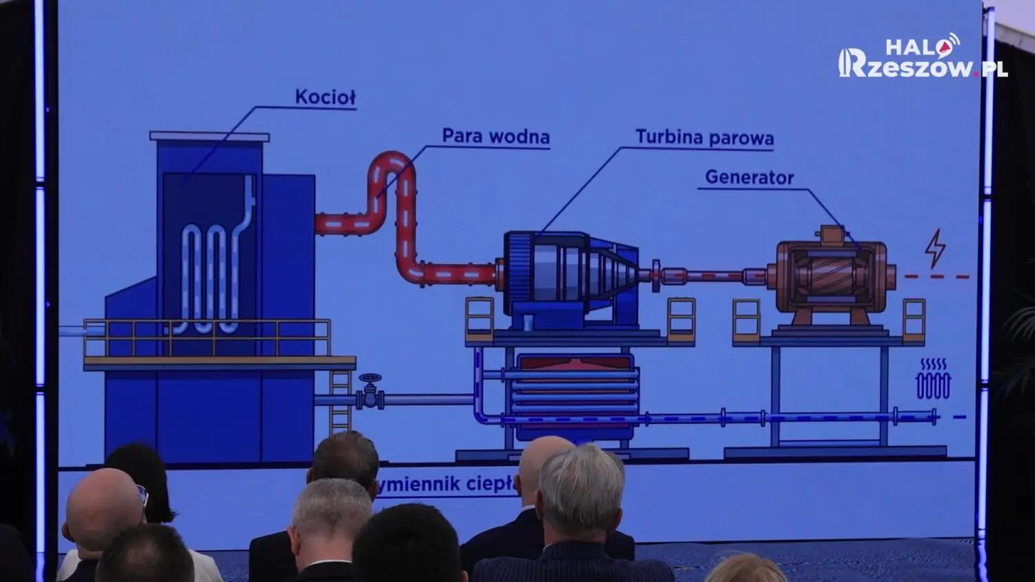 PGE uruchamia II linię instalacji odzysku energii z odpadów w Rzeszowie
